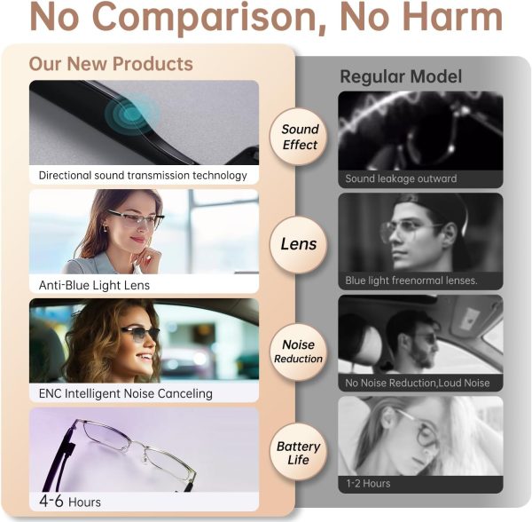 Bluetooth Audio Smart Glasses, Blue Light Glasses for Women Men, Remote Shooting, Open Ear Sound Mic & Speakers, Magnetic Charging, Color-Changing Polarized Sunglasses Lenses, Voice Assistant（GS06S) - Image 7