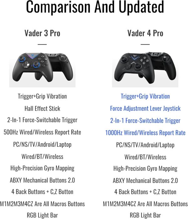 FLYDIGI Vader 4 Pro PC Controller Force Adjustment Lever Joystick Hall & Micro 2-in-1 Triggers 1000Hz Report Rate Stereo Vibration 800mAh Multi-Platform Controller for PC/NS/TV/Android/Laptop - Image 6